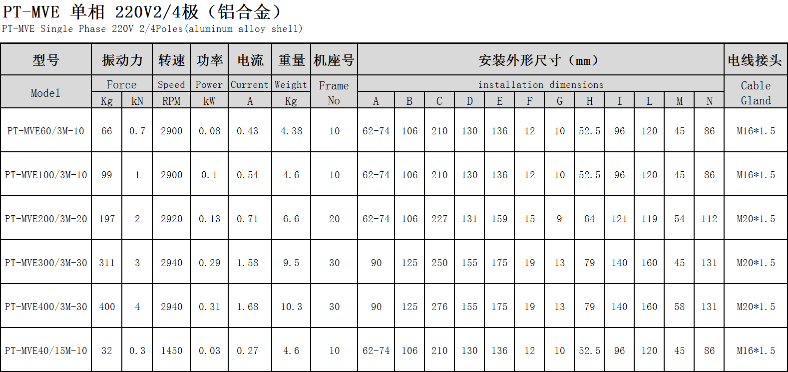 普田參數尺寸圖