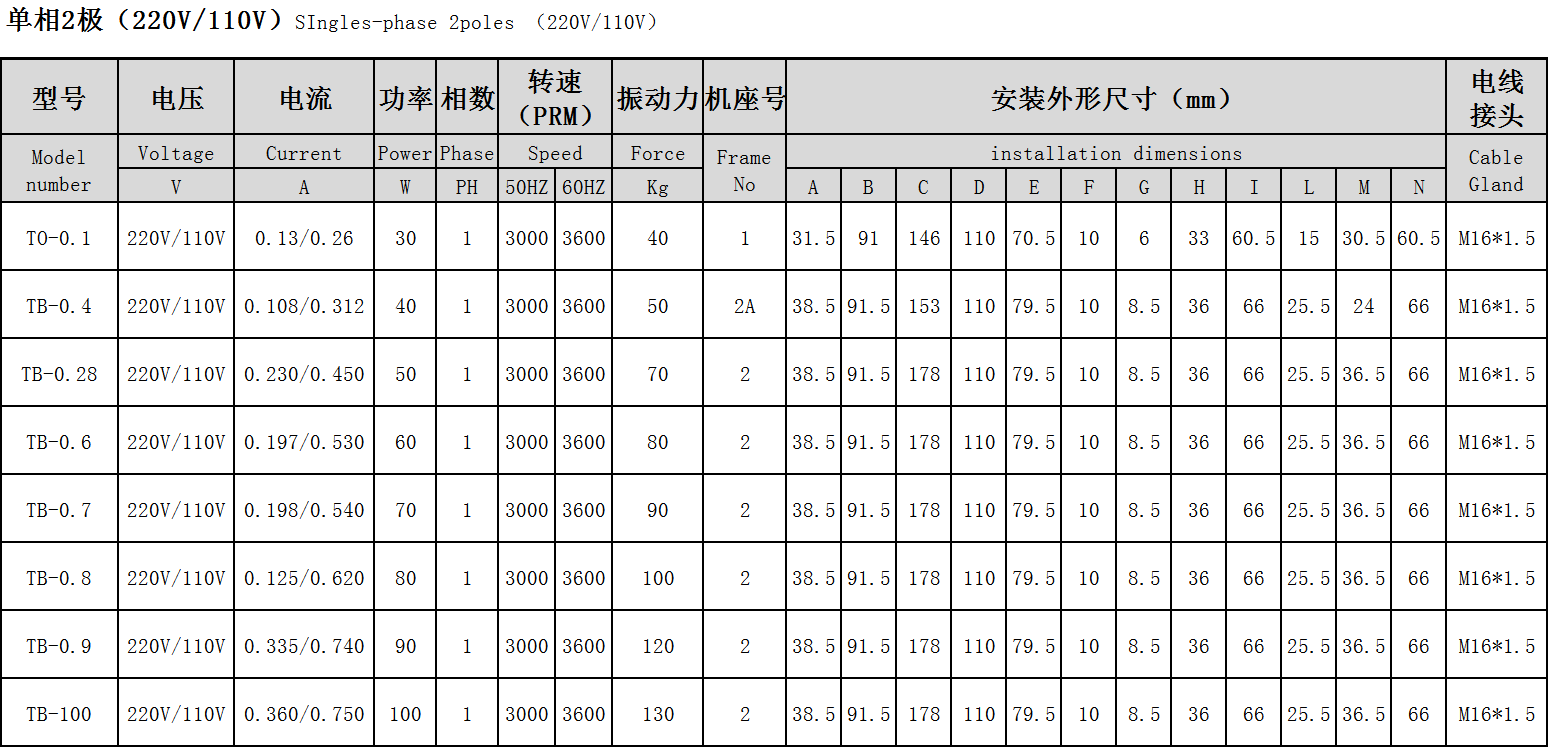 普田參數尺寸圖