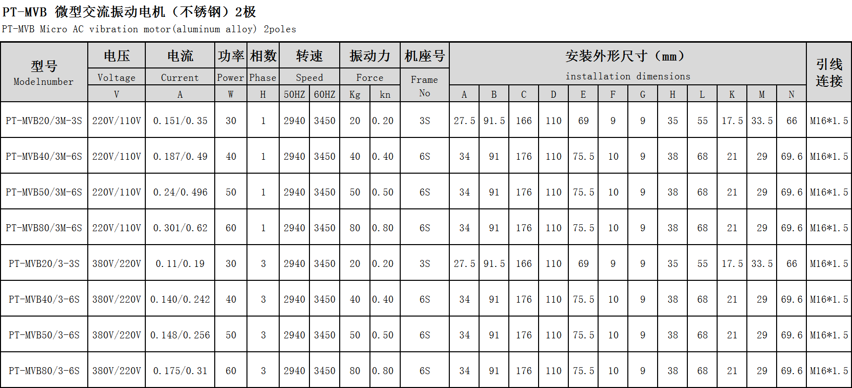 普田參數尺寸圖