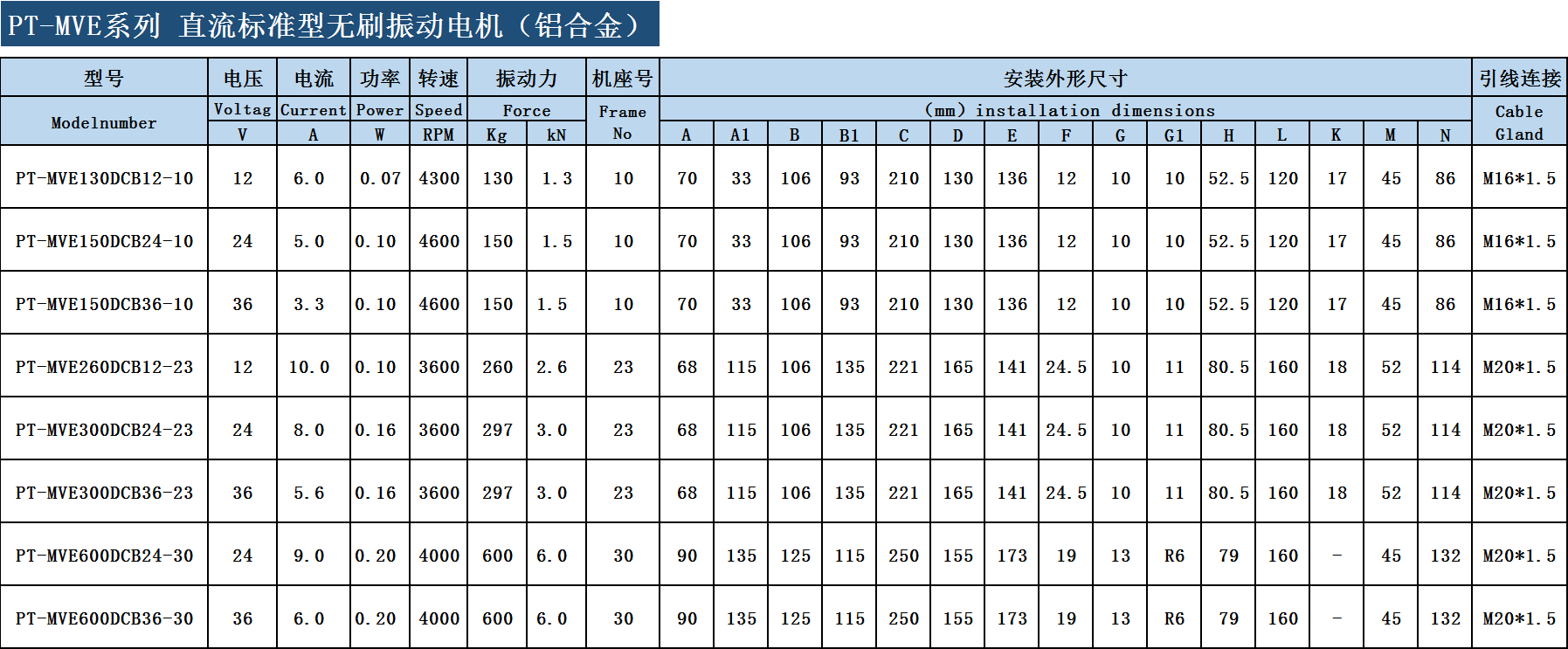 普田參數尺寸圖