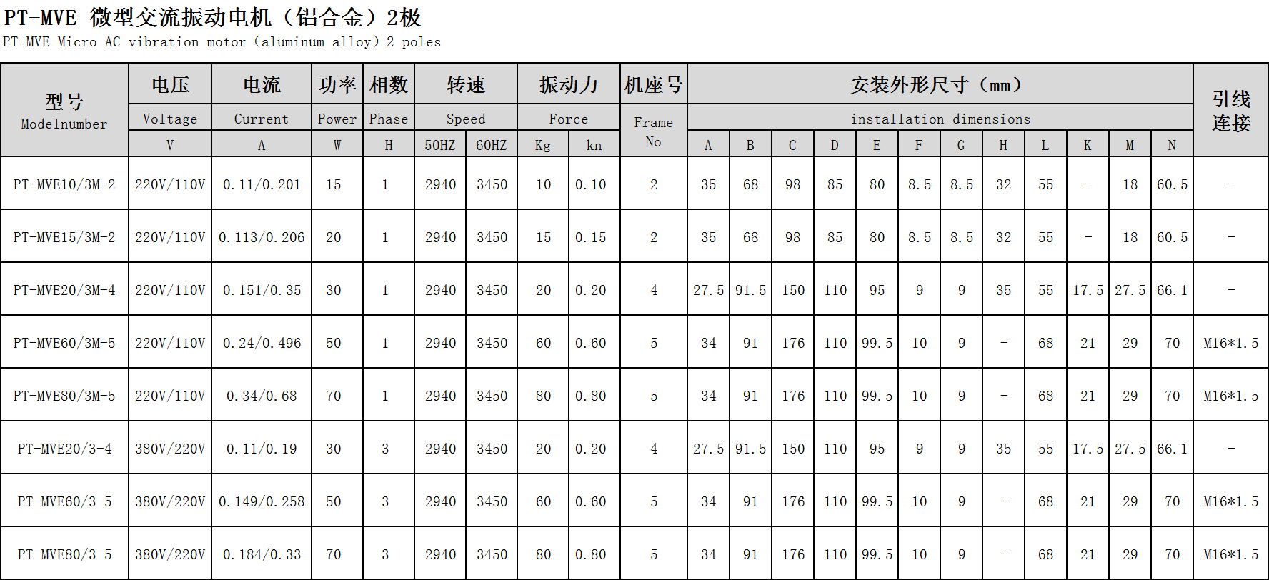 微型振動電機參數