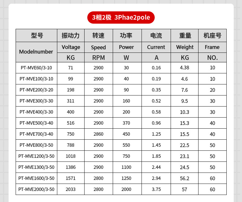 MVE振動電機參數